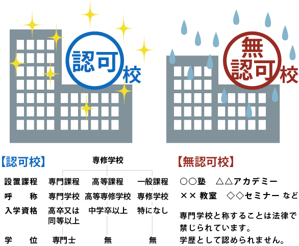 専門学校