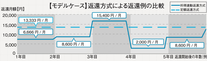 モデルケース