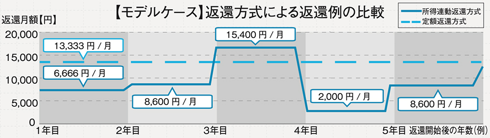 モデルケース