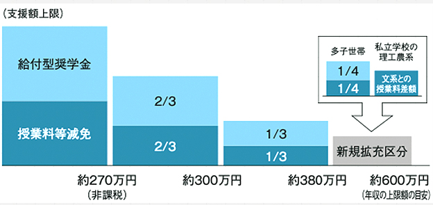 支援額上限