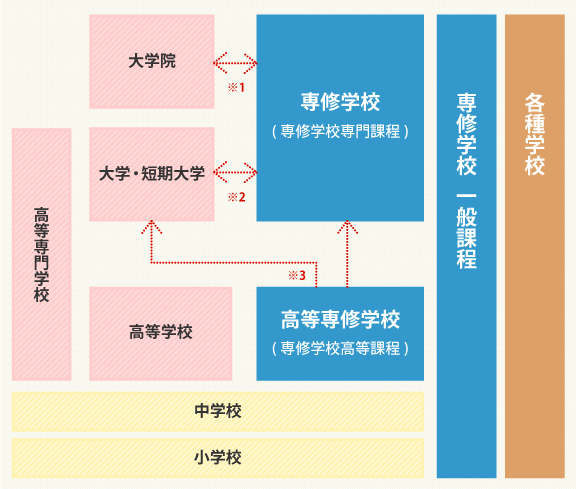 位置付け